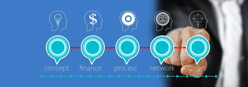 entdecken sie effektive geschäftspläne, die ihnen helfen, ihre geschäftsideen zu verwirklichen und nachhaltigen erfolg zu erzielen. erfahren sie, wie sie ihre strategien klar definieren und ihre ziele erreichen können.